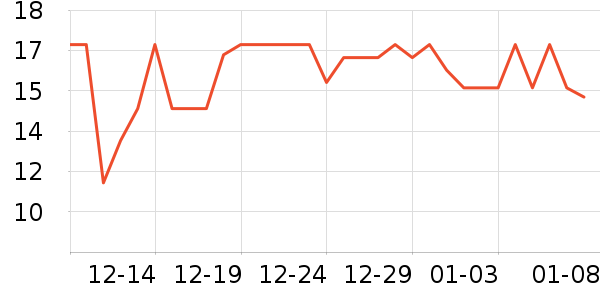 ��һ���/������ʷ�۸�