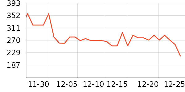 ����ϲ�����/DHA ��ʷ�۸�