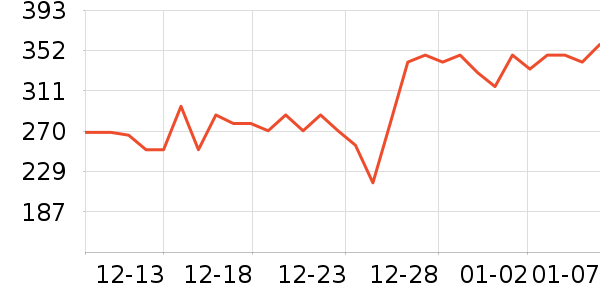 ����ϲ�����/DHA ��ʷ�۸�