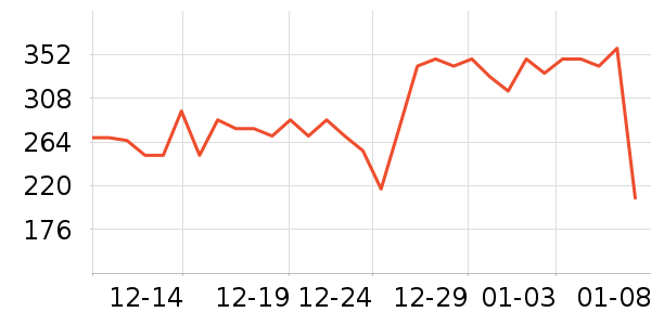 ����ϲ�����/DHA ��ʷ�۸�