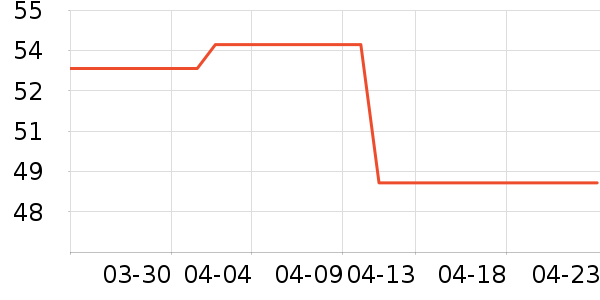 ��ɯ������ʷ�۸�