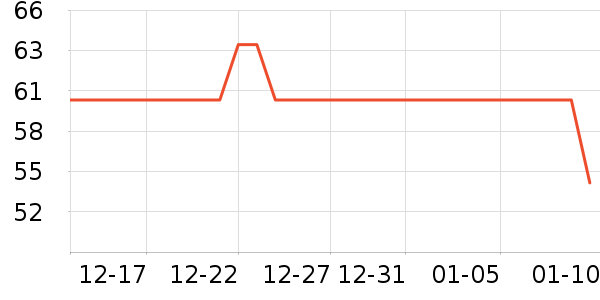 �����������������ʷ�۸�