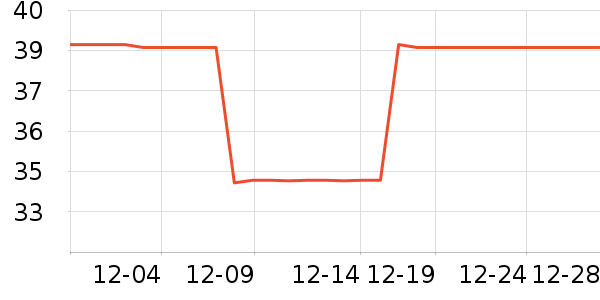 �������ݳ�����ʷ�۸�