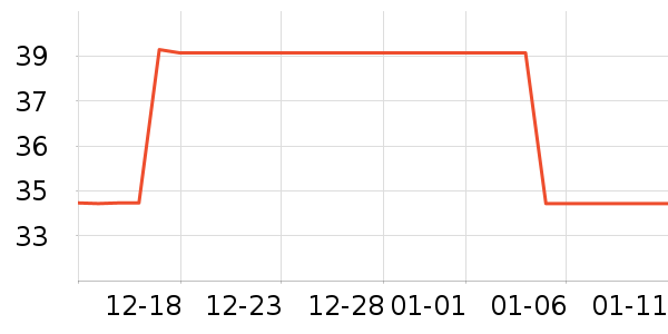 �������ݳ�����ʷ�۸�