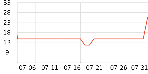 ʮ�µ���������ʷ�۸�