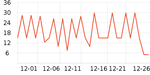 ʮ�µ���������ʷ�۸�