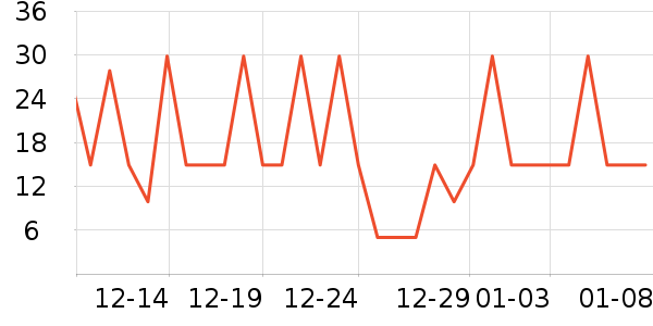 ʮ�µ���������ʷ�۸�