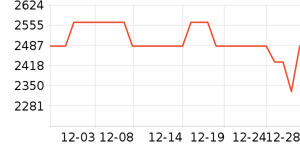 �����ֱ���ʷ�۸�