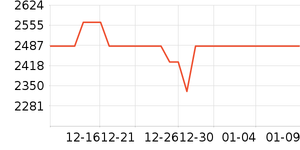 �����ֱ���ʷ�۸�