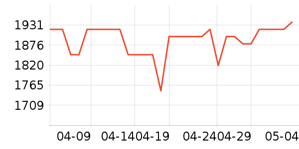 AQARA������ʷ�۸�