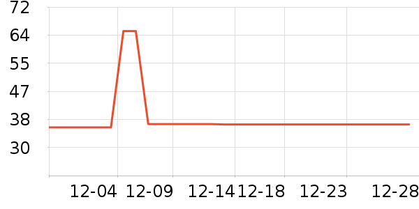 ��������/������ʷ�۸�