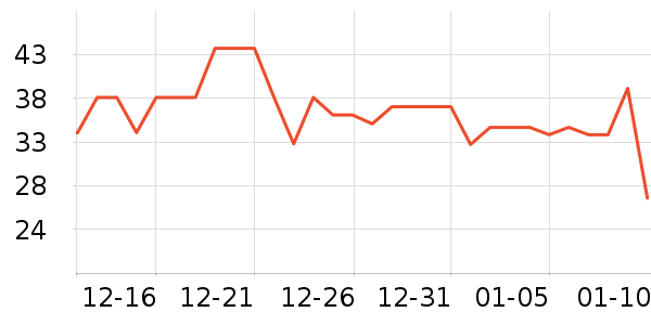 ����ţ��/��Ʒ��ʷ�۸�