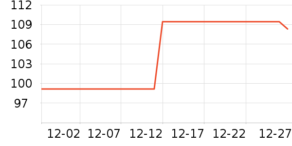 ������¼������ʷ�۸�