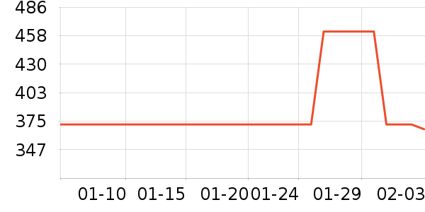 ��ħ��Ʒ��ʷ�۸�