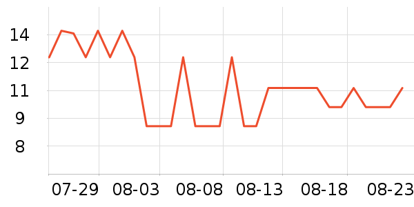 �پ�����������ʷ�۸�