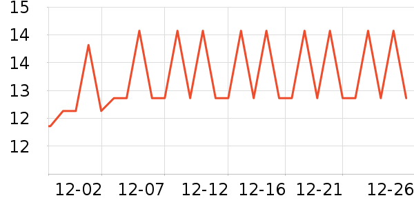 �پ�����������ʷ�۸�