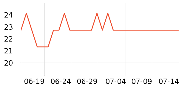 ������/������ʷ�۸�