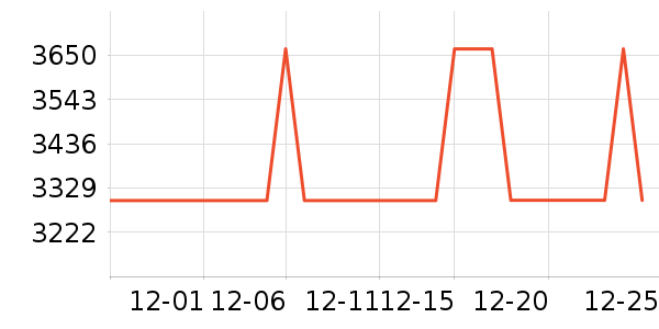 ������ϴ�����ʷ�۸�