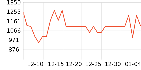 �����������İ���ʷ�۸�