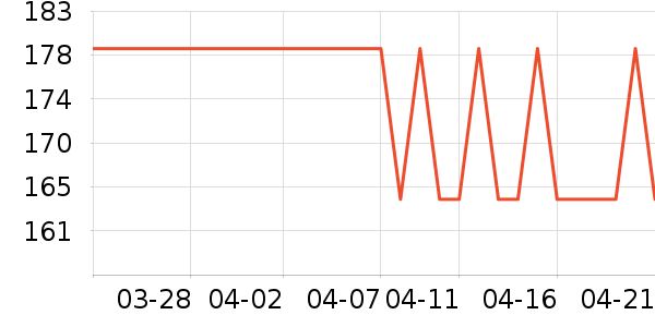��װ������ʷ�۸�