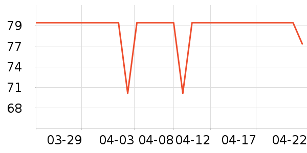 �׿ͽ�����е��ʷ�۸�