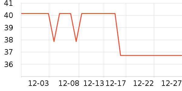 ͬ���ø�����ʷ�۸�