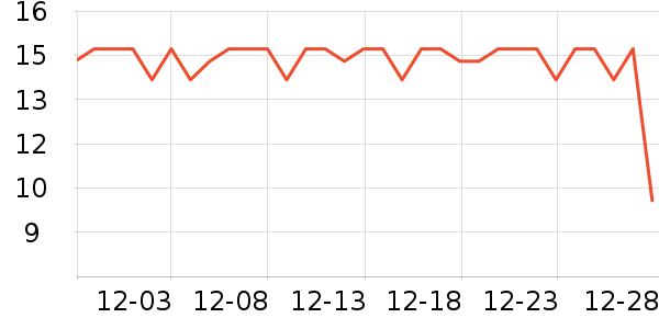 ������ȫ������ʷ�۸�