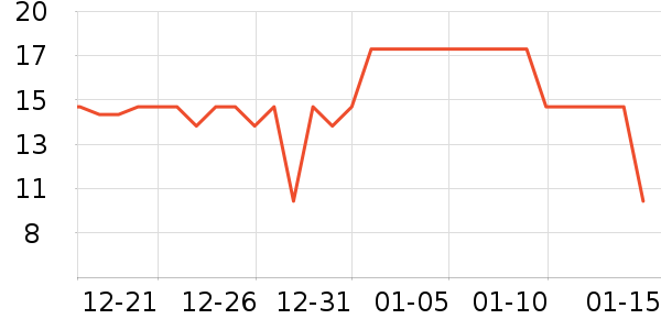 ������ȫ������ʷ�۸�