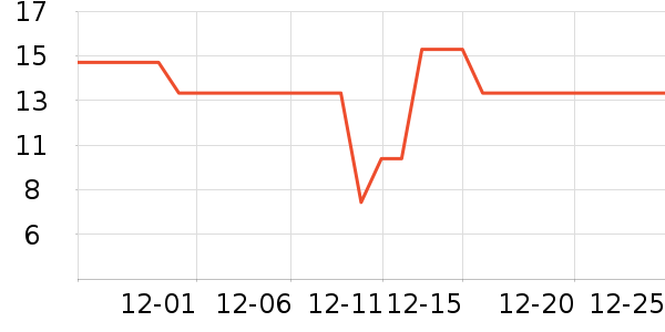 ȸ��������ʷ�۸�