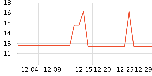 ��ţ����/������ʷ�۸�