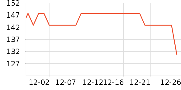 ���˻����ֱ���ʷ�۸�