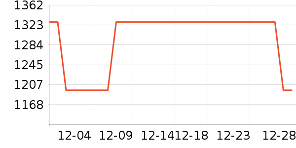 ����ľҵȫ�ݶ�����ʷ�۸�