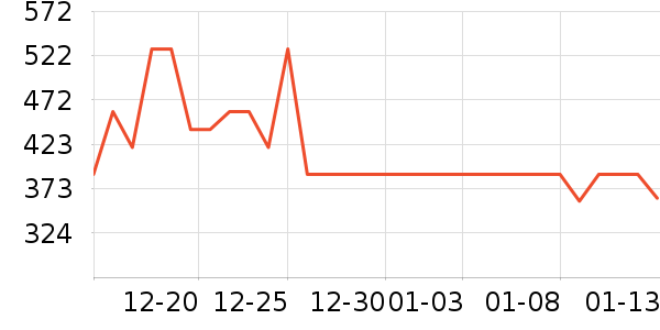 �����Ż�����װ��ʷ�۸�