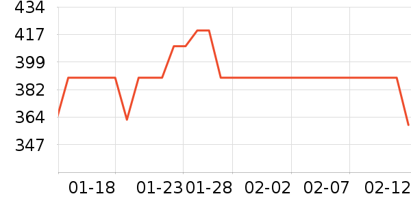 �����Ż�����װ��ʷ�۸�