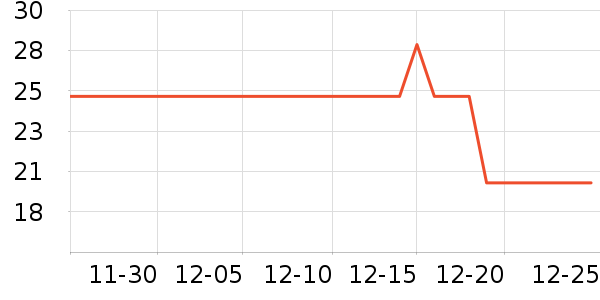 One's Member������ʷ�۸�