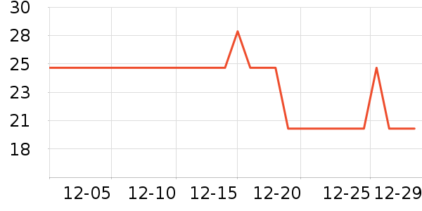 One's Member������ʷ�۸�