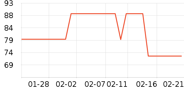 �����̲���ʷ�۸�