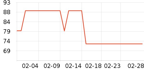 �����̲���ʷ�۸�