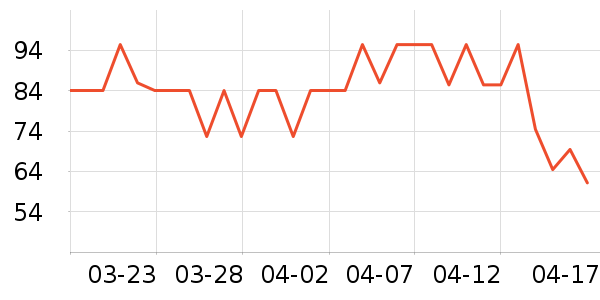 ��˾��������ʷ�۸�