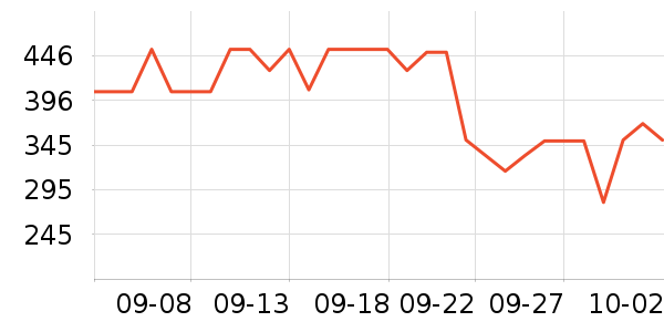 ������ԡ������ʷ�۸�