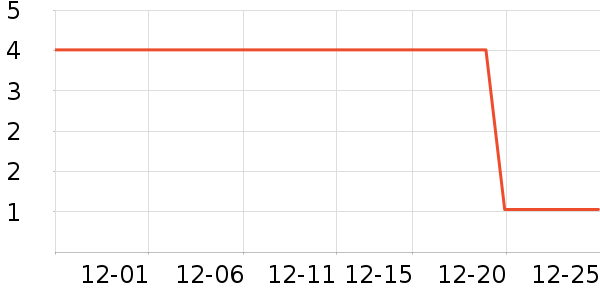 ������ȫ������ʷ�۸�