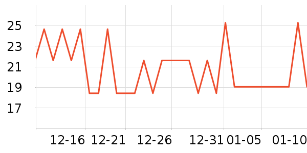 �������������ʷ�۸�