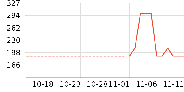 ������ѹ������ʷ�۸�