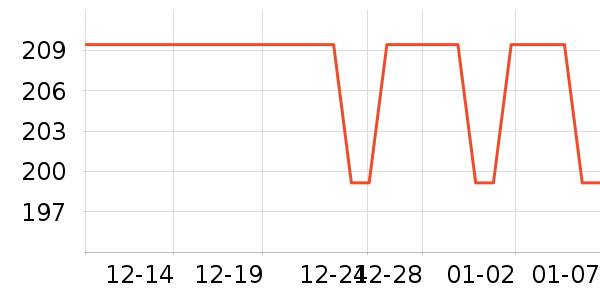 ������ѹ������ʷ�۸�