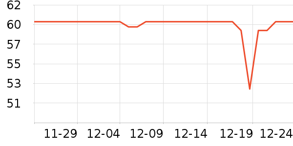 �������챣�º���ʷ�۸�
