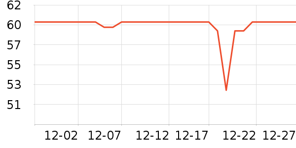 �������챣�º���ʷ�۸�