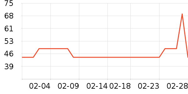 ����è��ʳ��ʷ�۸�