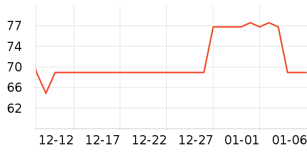 �������沿������ʷ�۸�