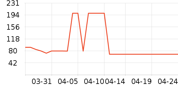 ���ݼ���ʪ��ʷ�۸�