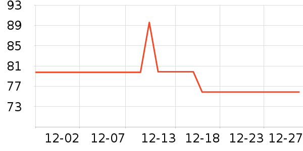 ����ģ����ʷ�۸�